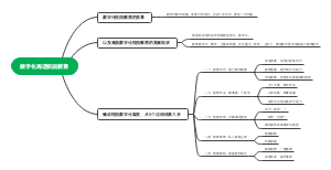 数字化再造校园教育