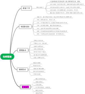 仓库管理