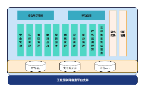 技术架构图