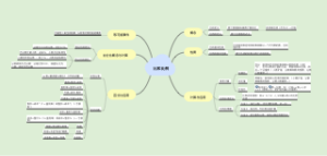 比和比例 