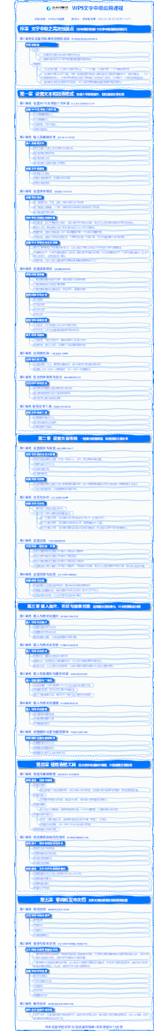 WPS文字中级应用课程知识点