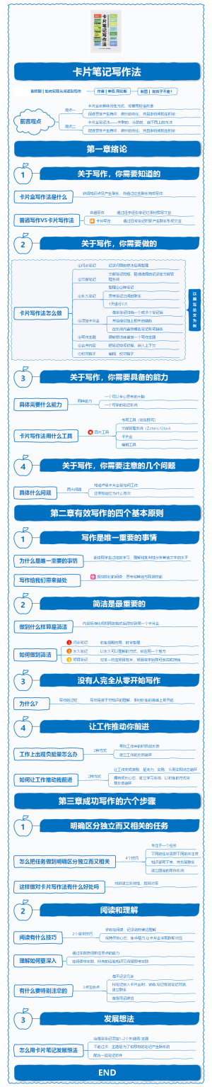 卡片笔记写作法-竖版图