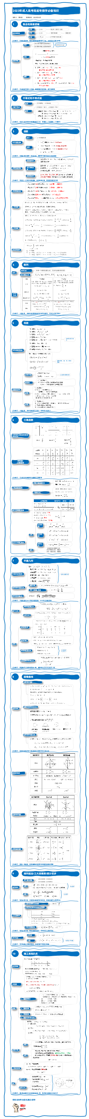 2023年成人高考高起专数学必备知识第2版