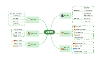 房地产销售业务成交管理