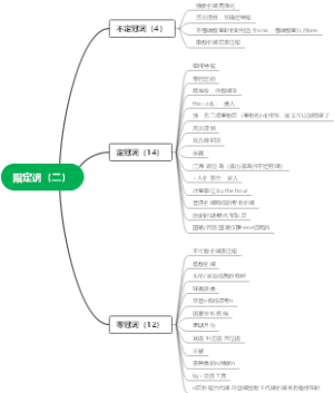 限定词（二）