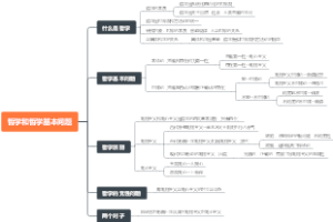 哲学和哲学基本问题
