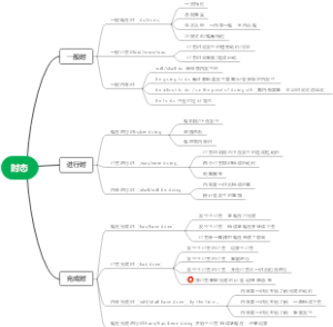 时态