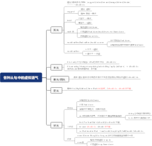 各种从句中的虚拟语气