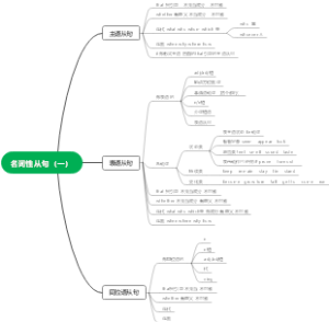 名词性从句（一）