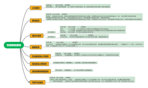 安消联动系统