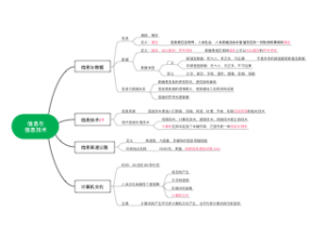 信息与信息技术思维导图