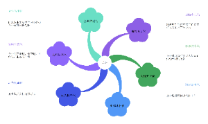 管理创新的智能化趋势