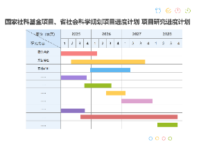 项目管理甘特图模板