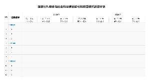 国家社科基金省社会科学规划省社科项目研究进度计划甘特图模板