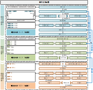 国家社科基金项目技术路线图模板