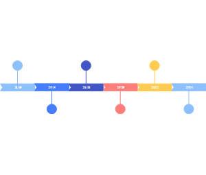 发展历程时间线模板