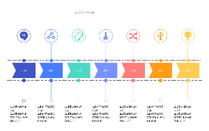 产教融合发展历程时间线模板