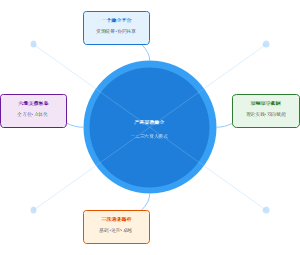 产教融合校企合作人才培养模式