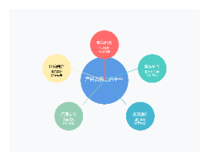 产教融合校企合作人才培养模式