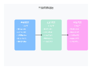 产教融合校企合作人才培养模式