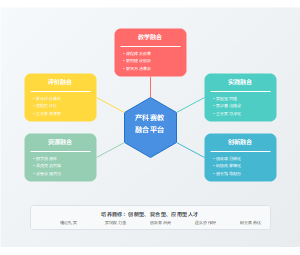 产教融合校企合作人才培养模式