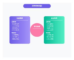 产教融合校企合作人才培养模式