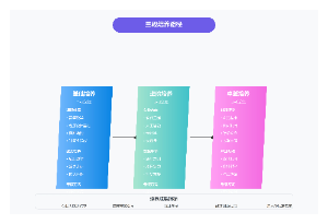 产教融合校企合作人才培养模式