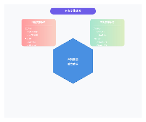 产教融合校企合作人才培养模式