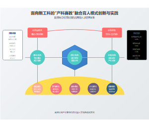 面向新工科的"产科赛教"融合育人模式创新与实践