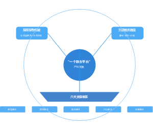 产教融合校企合作人才培养模式