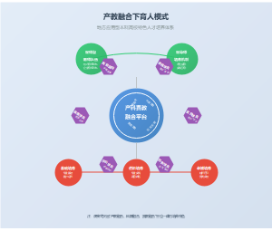 产教融合校企合作人才培养模式