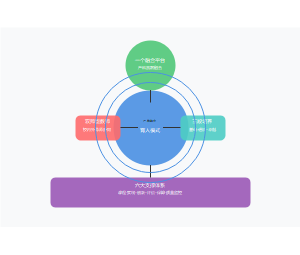 产教融合校企合作人才培养模式