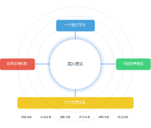 产教融合校企合作人才培养模式