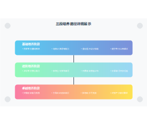 产教融合校企合作人才培养模式