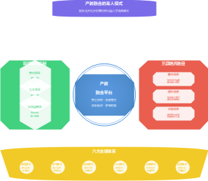 产教融合的育人模式