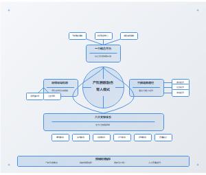 产教融合校企合作人才培养模式