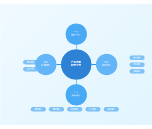 产教融合校企合作人才培养模式