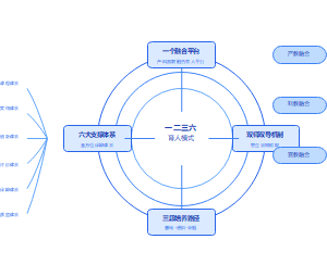 产教融合校企合作人才培养模式