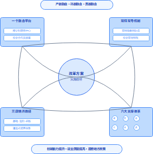 产教融合校企合作人才培养模式