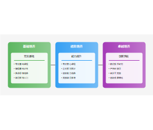 产教融合校企合作人才培养模式