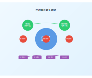 产教融合校企合作人才培养模式