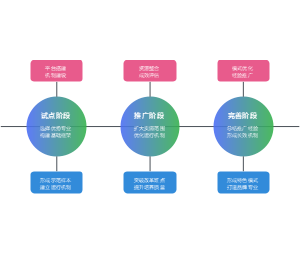 产教融合校企合作人才培养