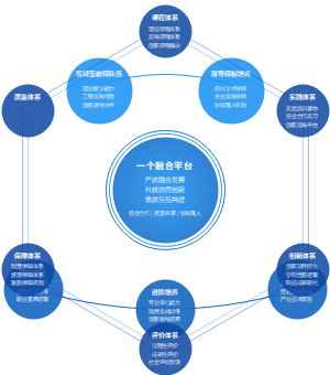 产教融合校企合作人才培养模式