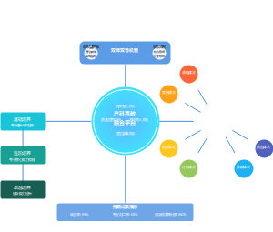 产教融合校企合作人才培养模式