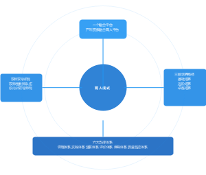 产教融合校企合作人才培养模式