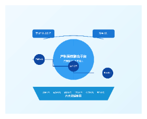 产教融合校企合作人才培养模式