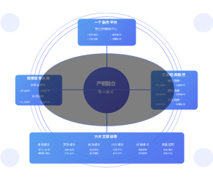 产教融合校企合作人才培养模式