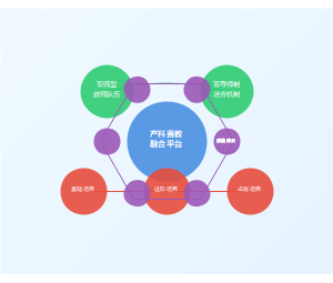 产教融合校企合作人才培养模式