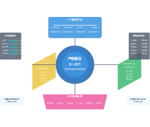 产教融合校企合作人才培养模式