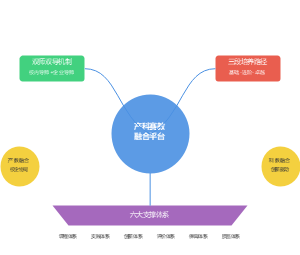 产教融合校企合作人才培养模式